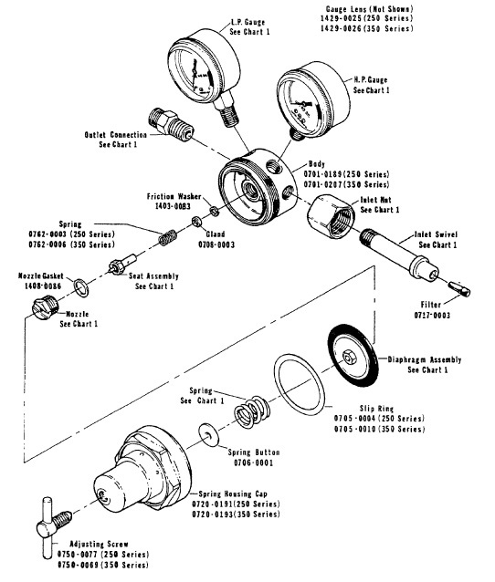 250-80-540-repair-kit-regulator-and-torch-exchange-inc